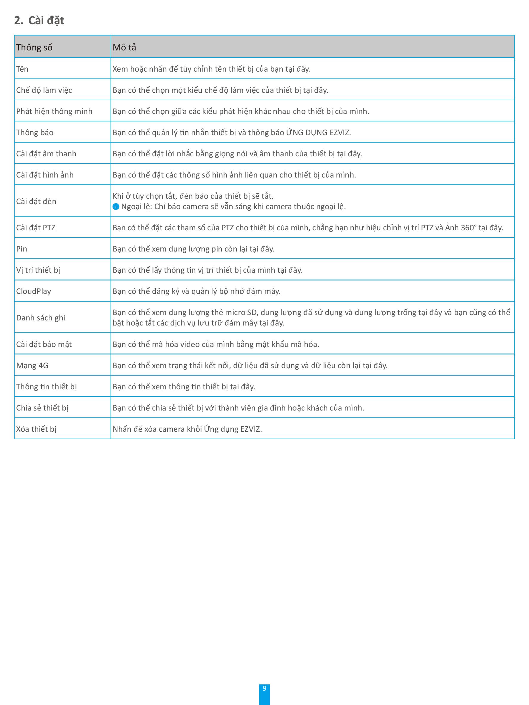 EB84G User Manual VNV1.1.0 hinh anh 10