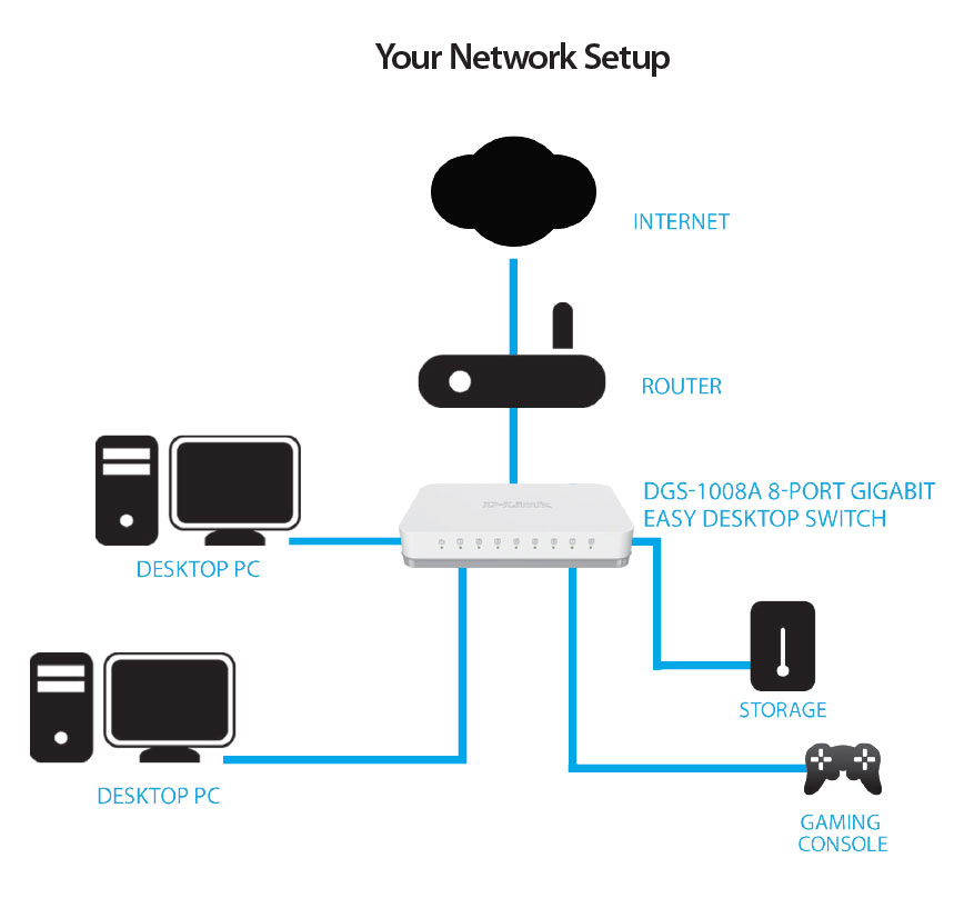 Switch chia mạng D-Link DGS-1008A 8-Port Switch chia mang D Link DGS 1008A 8 Port 1