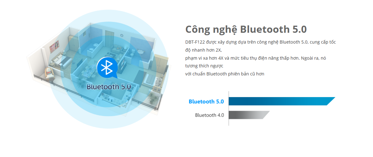 USB Bluetooth 5.0 D link NANO DBT F122 2